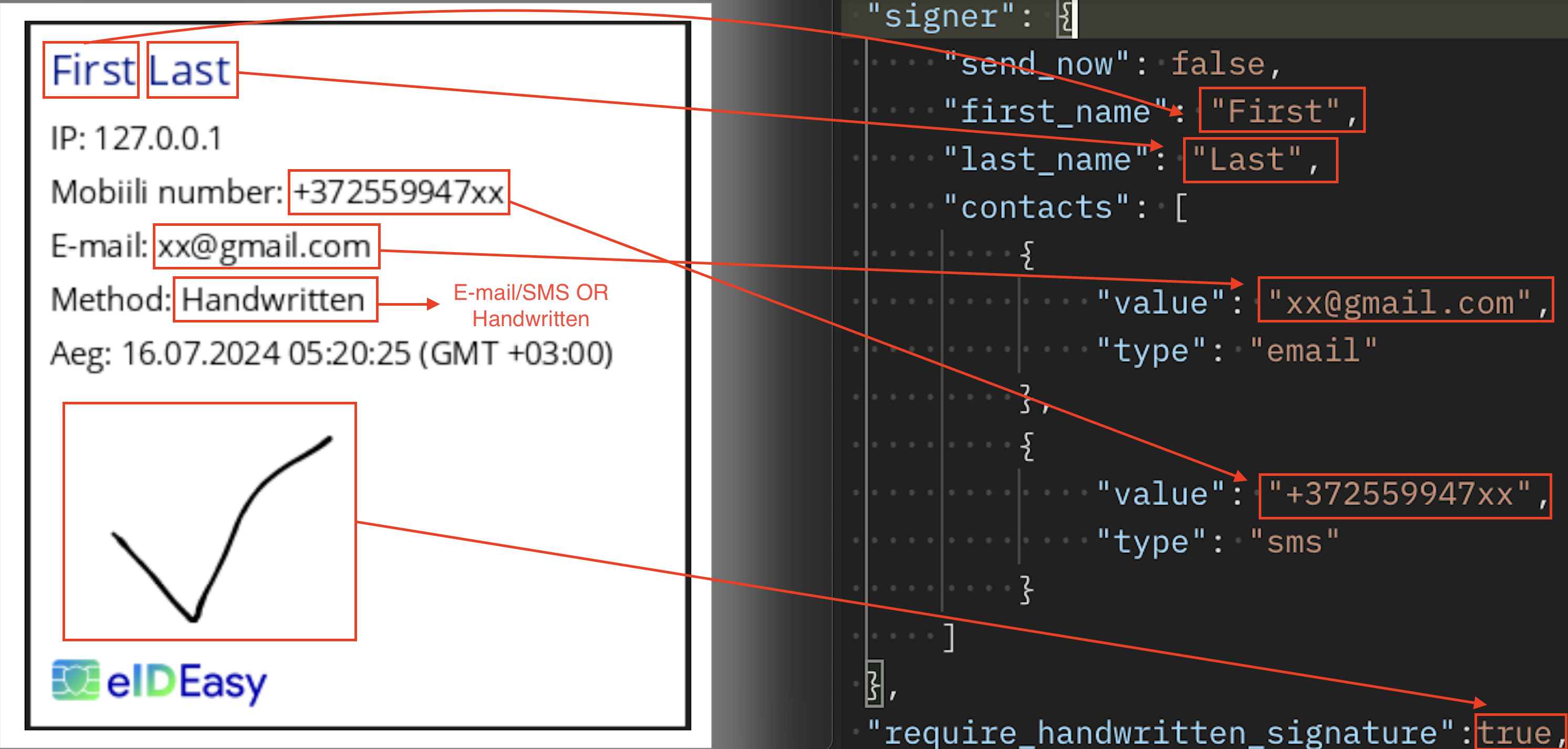 Mappings in visual signature image